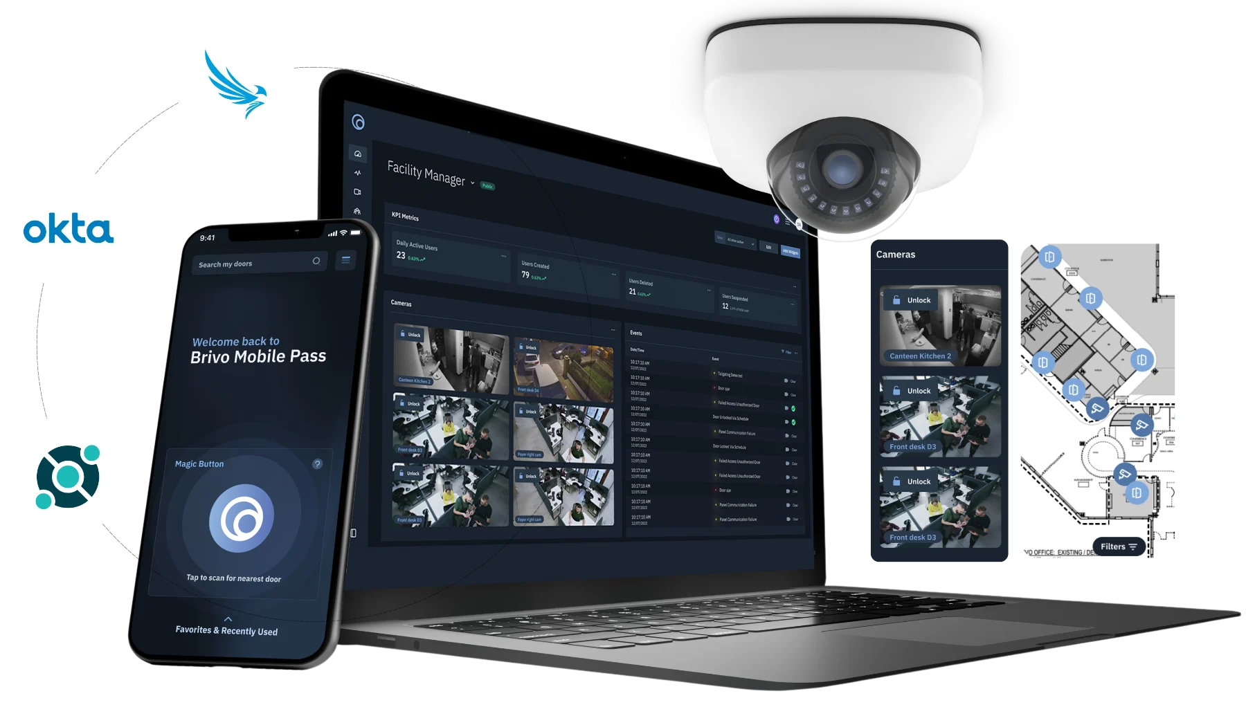 Brivo Integrations